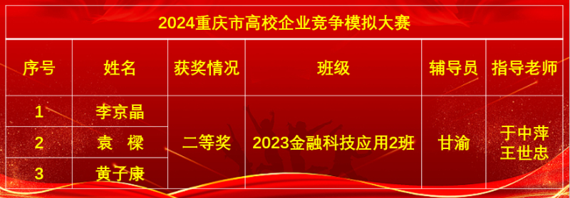 图四：获奖师生信息.png