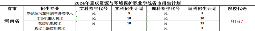 ˵: https://zsxxw.cqzhxy.cn/SITE_ATTACHE/zsxxw_cqzhxy_cn/2024-06-28/upload/image/20240628/1719555925222096549.png